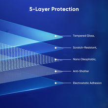 Load image into Gallery viewer, Model 3 Highland Tempered Glass Screen Protector Set for Front &amp; Rear Displays